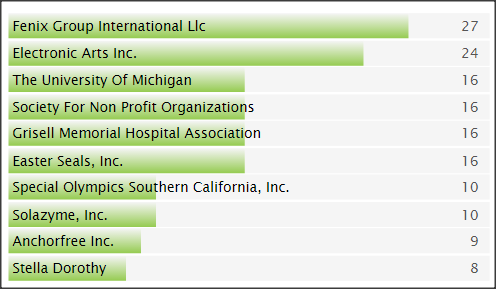 SC&C Chief Creative Officer top job posters