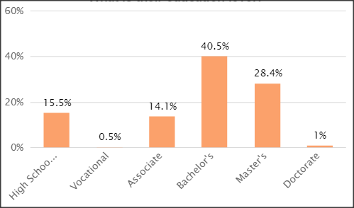 SC&C Logistician education of candidates