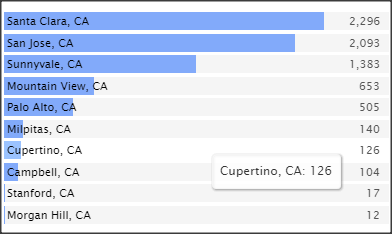 SCC Principal Software Engineers top posting job titles