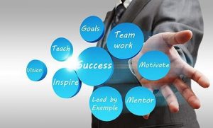 SC&C Teamwork is leadership