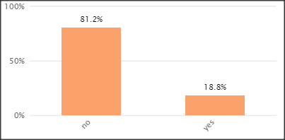 SC&C Environmental Engineer Job Spotlight Relocation