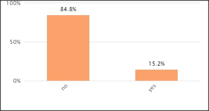 SC&C Training and Development Manager Willing to Relocate