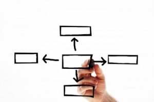 Delegating_drawing flow chart
