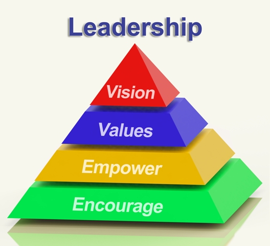 Leadership Pyramid Showing Vision Values Empowerment and Encouragement