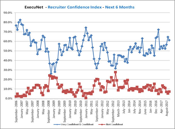 Recruiter Confidence Graph