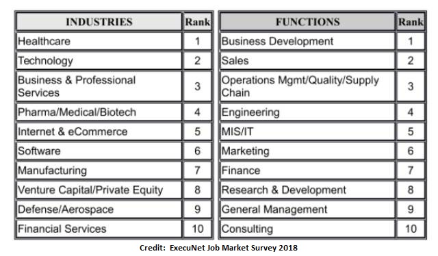 CHART Industry-Function Outlook 2018 Survey-1