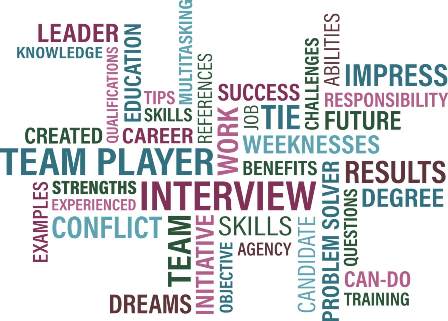 Interview Recruiters Hiring Managers - Word Vector