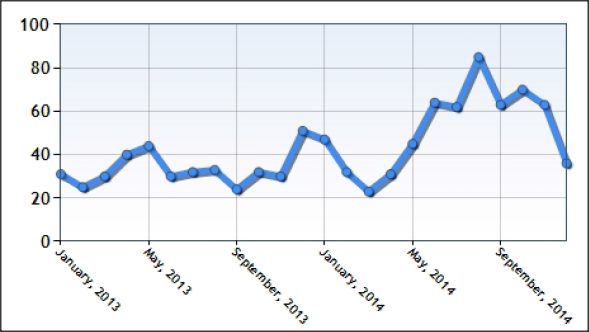 SC&C Job Spotlight VP of Advertising Demand