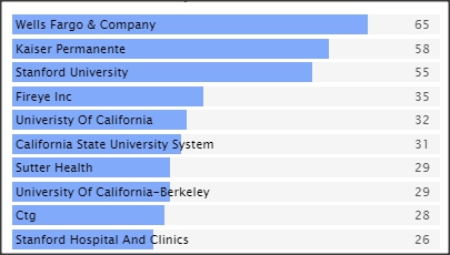 SC&C Chief Information Officer Top job Posters