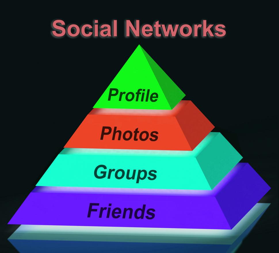 What Not To Include On Your LI Page - Social-Networks-pyramid